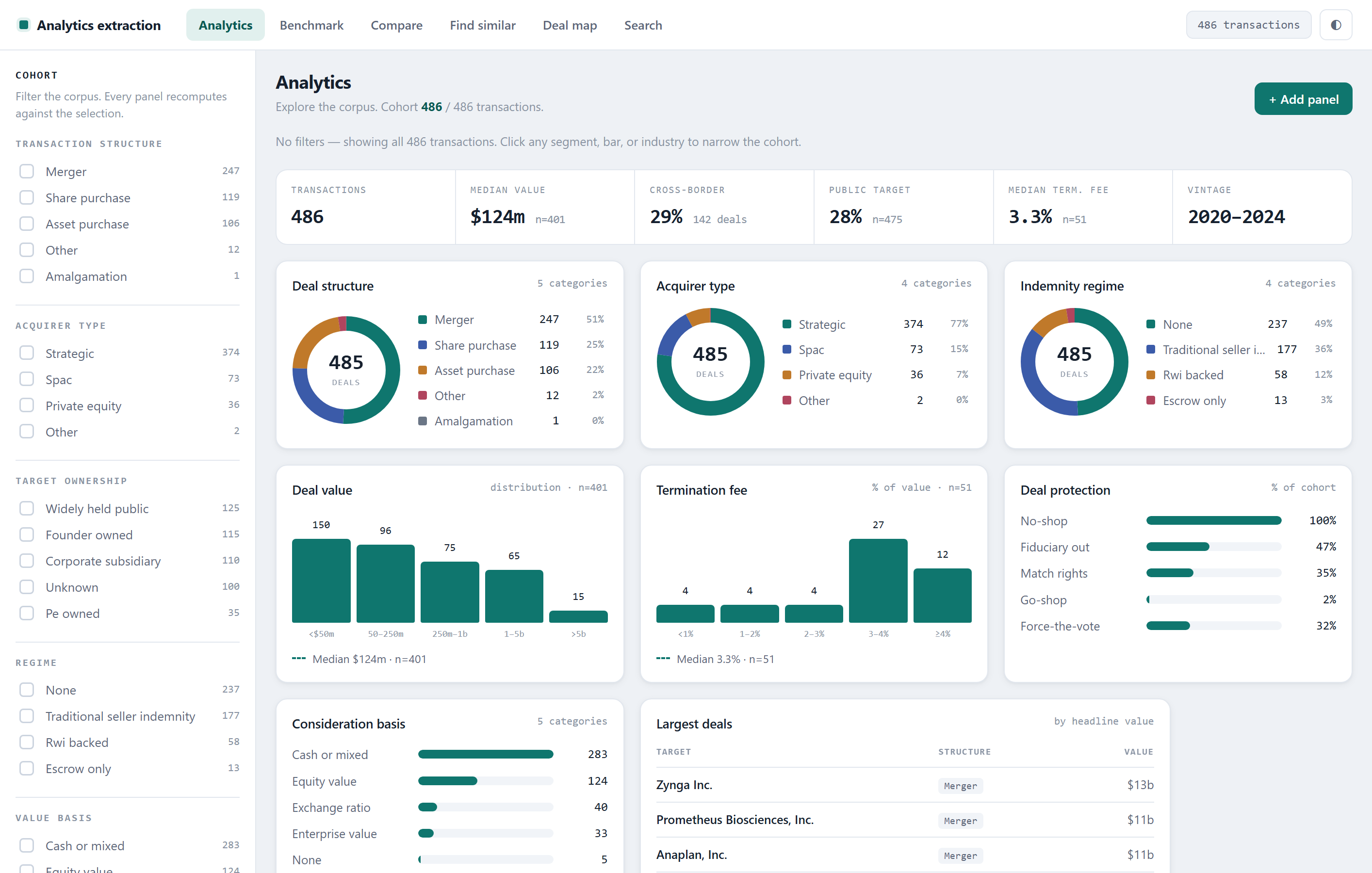 The What's market? dashboard over a corpus of M&A transactions