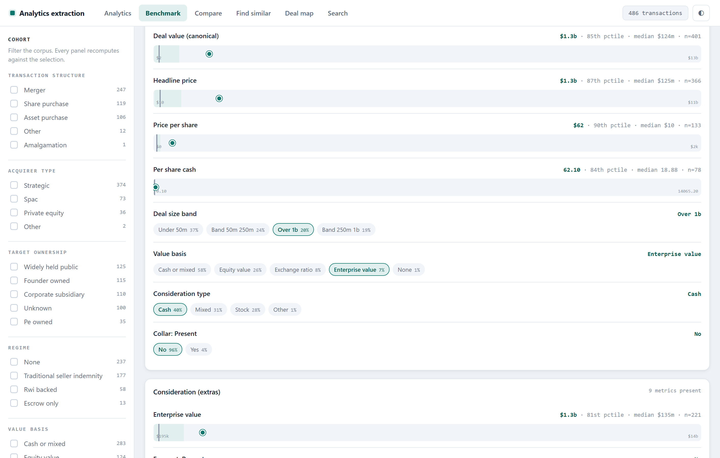 The benchmark view for one deal, showing deal value, headline price and price per share as dots on percentile bars, and consideration terms as highlighted categories