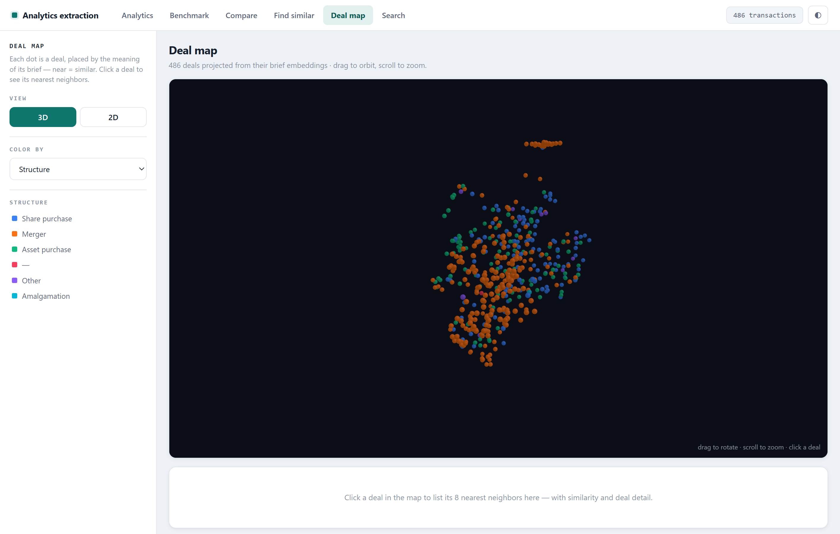 A three-dimensional scatter of 486 deals, coloured by transaction structure, with similar deals clustered together