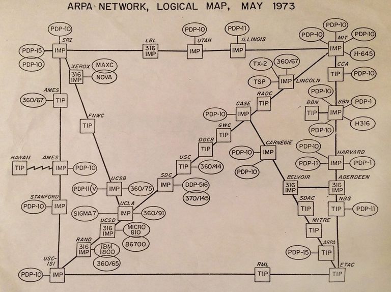 Arpanet.